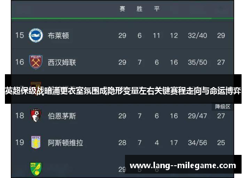 英超保级战暗涌更衣室氛围成隐形变量左右关键赛程走向与命运博弈 英超保级战暗涌更衣室氛围成隐形变量左右关键赛程走向与命运博弈
