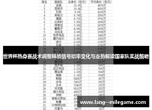 世界杯热身赛战术调整释放信号赔率变化与走势解读国家队实战前瞻 世界杯热身赛战术调整释放信号赔率变化与走势解读国家队实战前瞻