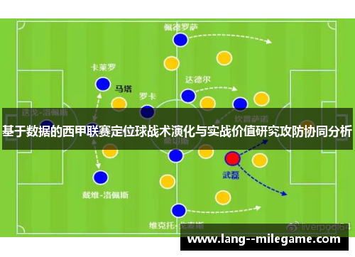 基于数据的西甲联赛定位球战术演化与实战价值研究攻防协同分析