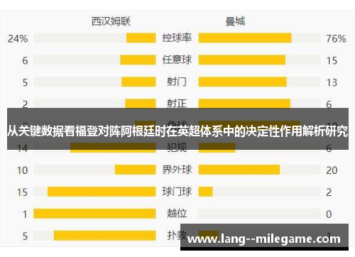 从关键数据看福登对阵阿根廷时在英超体系中的决定性作用解析研究 从关键数据看福登对阵阿根廷时在英超体系中的决定性作用解析研究
