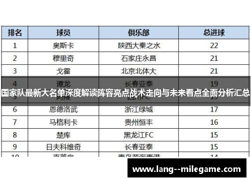 国家队最新大名单深度解读阵容亮点战术走向与未来看点全面分析汇总